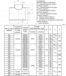 Тройник стальной 325x8-219х7-4 036 ОСТ 34 10.764-97 переходный сварной
