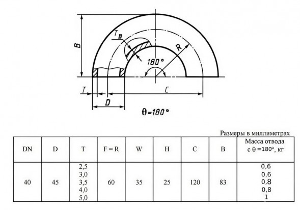 Отвод стальной 180-2-45х5-12Х18Н10Т ГОСТ 17375-2001 бесшовный крутоизогнутый