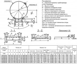 Скользящая опора СПОк 219/315.100 подкладная канальная для труб в ППУ