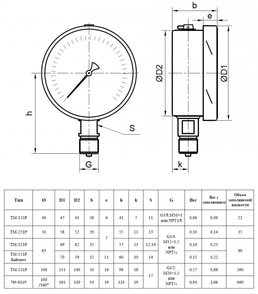 Манометр РОСМА ТМ-621Р.00 (0...0,06 МПа) Дкорп=150мм кл. 1,0 G1/2&amp;quot; коррозионностойкий виброустойчивый радиальный 00000013682