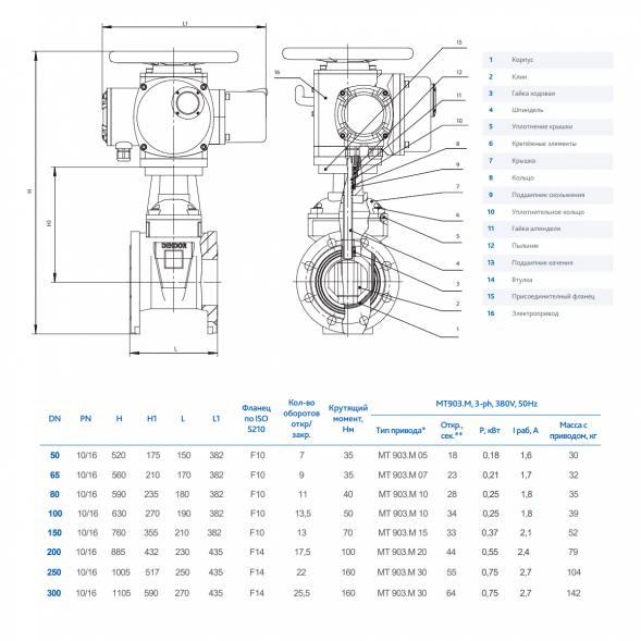 Задвижка DENDOR 47GVA DN 300 PN 10 клиновая фланцевая чугунная с обрезиненным клином с электроприводом для систем пожаротушения