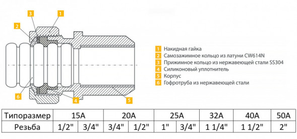 Муфта (F) Stahlmann 50х2&amp;quot; EF для систем водоснабжения