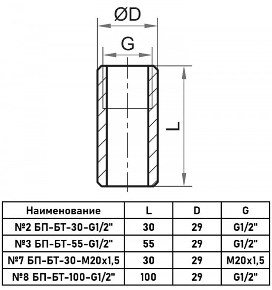 Бобышка приварная Росма БТ-55 Дкорп=29мм 0-60 МПа G1/2&amp;quot; 00000038348
