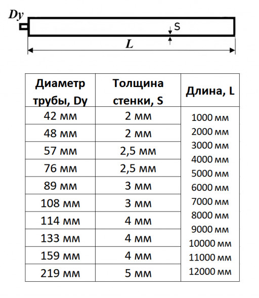 Регистр отопления РП-1x114x4,0-9000 однорядный с плоскими заглушками
