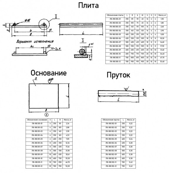 Опора Л8-180.000-30 скользящая направляющая