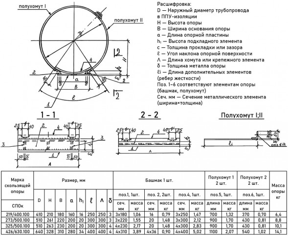 Скользящая опора СПОк 219/400.100 подкладная канальная для труб в ППУ
