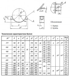 Опора Дн 630 ТС 627.00.000-014 серия 5.903-13 выпуск 8.95 скользящая бугельная