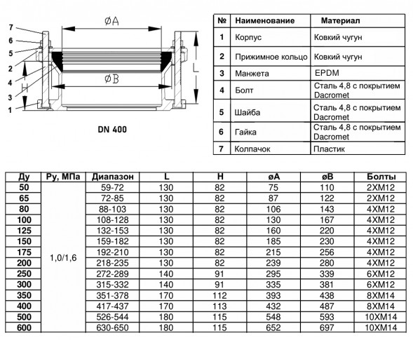 Муфта соединительная Benarmo ПФРК 7010 DN 400 (417-437 мм) PN 10/16 фланцевая чугунная