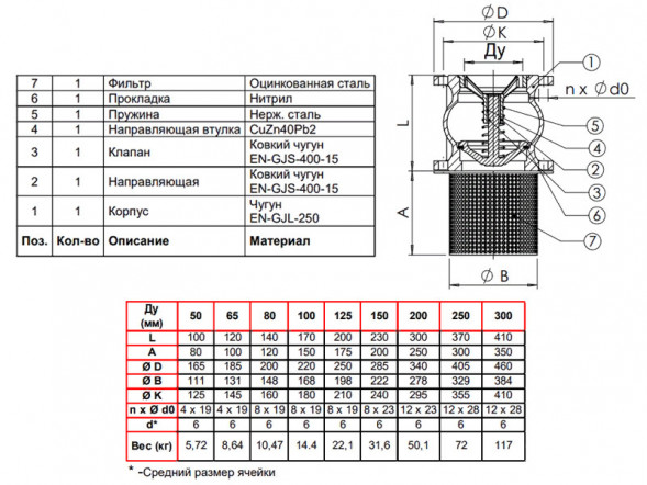 Клапан Tecofi CC3241 DN 100 обратный донный фланцевый PN 16