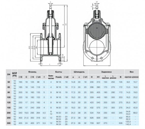 Задвижка HAWLE 4000E1+ DN 250 PN 16 фланцевая клиновая чугунная с обрезиненным клином короткая