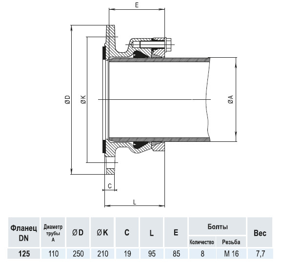 Фланец HAWLE 0400 DN 125/110 System 2000 для ПЭ и ПВХ труб