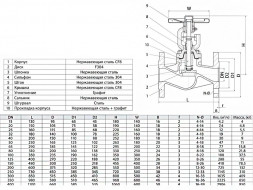 Вентиль запорный ADL Гранвент KV35 DN 40