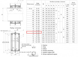 Сальник набивной ТМ 90-12 Ду 700 L=300мм серия 5.900-2