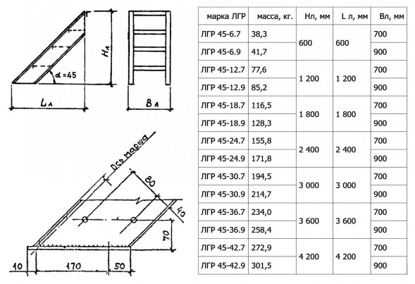 Лестница ЛГР 45-30.7 Серия 1.450.3-7.94