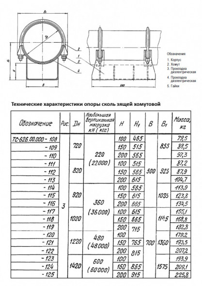 Опора Дн 820 ТС 626.00.000-112 серия 5.903-13 выпуск 8.95 скользящая хомутовая