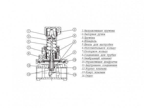Клапан ASV-PV Ду 32 Ру 16 балансировочный Danfoss