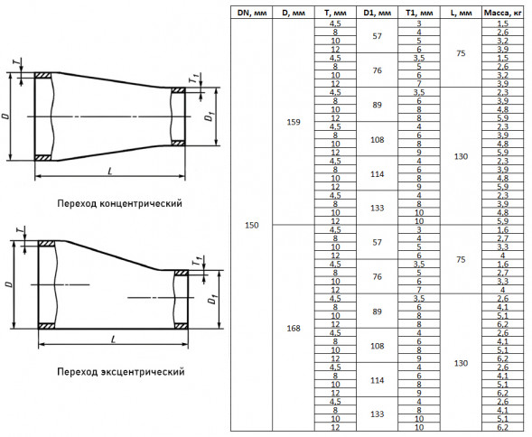 Переход стальной эксцентрический Э-168х12-76х7-Ст.20 ГОСТ 17378-2001