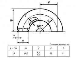 Отвод 180-1-60,3х4-Ст.20 ГОСТ 30753-2001 стальной бесшовный