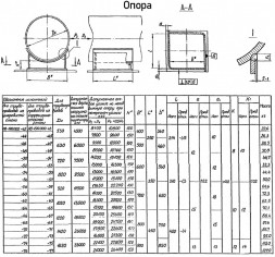 Опора Л8-190.000-08 скользящая
