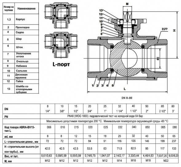 Кран шаровой ABRA BV15 ВР 1 1/4&amp;quot; DN 32 PN 40 L-порт ISO верхний фланец нержавеющая сталь
