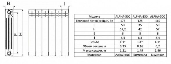 Радиатор битметаллический STOUT ALPHA 500 11 секций боковое подключение белый