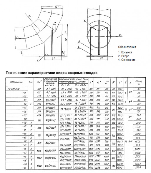 Опора Дн 426 ТС 631.000-007 серия 5.903-13 выпуск 8.95 для сварных отводов