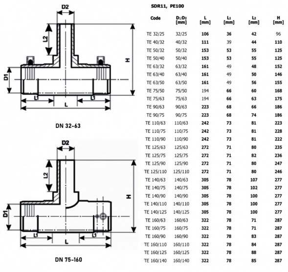 Тройник ПЭ 140x75 SDR 11 Trans-Quadro электросварной