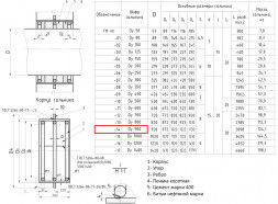 Сальник набивной ТМ 90-14 Ду 900 L=300мм серия 5.900-2