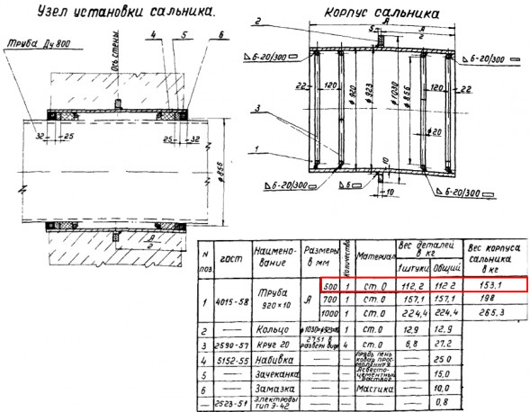 Сальник набивной Ду 800 L=500 мм ВС-02-10