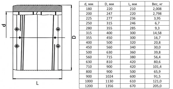 Муфта FRIALEN UB DN 1200 SDR 17 электросварная без упора