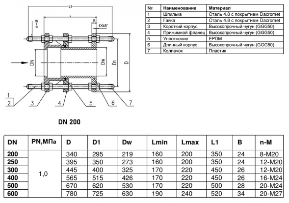 Вставка демонтажная Benarmo 7030 DN 300 PN 10 фланцевая чугунная