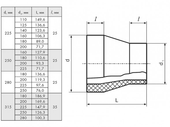 Переход 280х180 мм SDR13,6 ПЭ100 сварной ПНД
