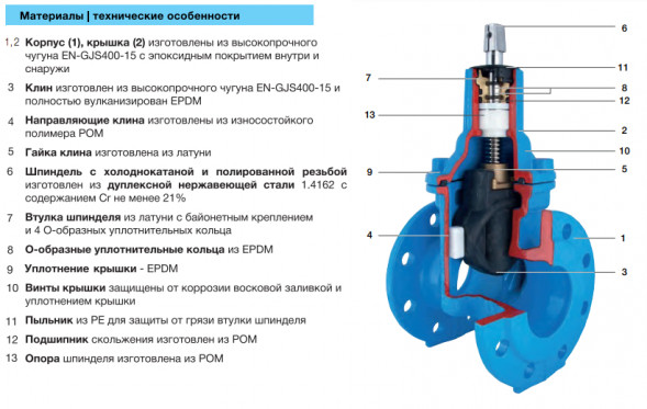 Задвижка HAWLE 4000E1+ DN 80 PN 10/16 фланцевая клиновая чугунная с обрезиненным клином короткая