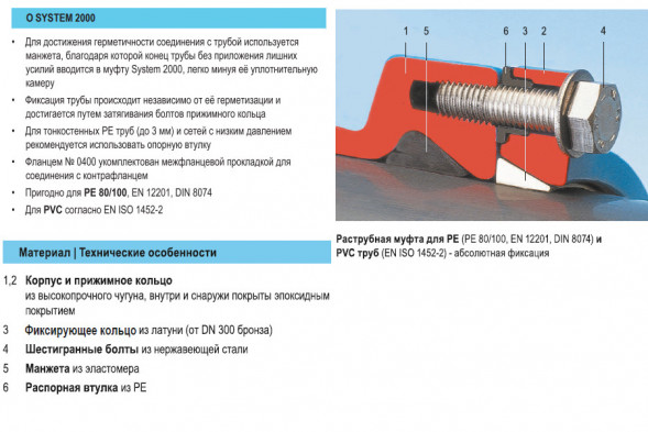 Фланец HAWLE 0400 DN 150/140 System 2000 для ПЭ и ПВХ труб