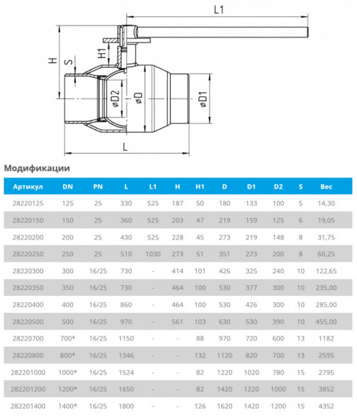 Кран шаровой TEMPER 28220125 стандартнопроходной под приварку DN 125 PN 25 с фланцем для установки привода