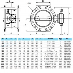 Затвор PAM Saint-Gobain EUROSTOP JPA DN 1600 PN 25 поворотный фланцевый с двойным эксцентриком с ручным управлением