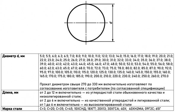 Круг г/к стальной 70 мм 20Х13 ГОСТ 2590-2006 горячекатаный