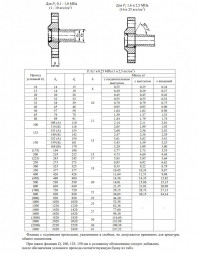 Фланец 1-65-2,5-09Г2С ГОСТ 12820-80 Ду 65 Ру 2,5 стальной плоский приварной