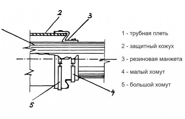 Манжета герметизирующая МГ 200/500