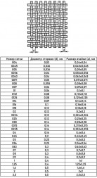 Сетка бронзовая 0,071x0,071x0,05 БрОФ6,5-0,4 ГОСТ 6613-86