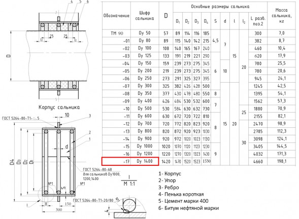 Сальник набивной ТМ 90-17 Ду 1400 L=300мм серия 5.900-2