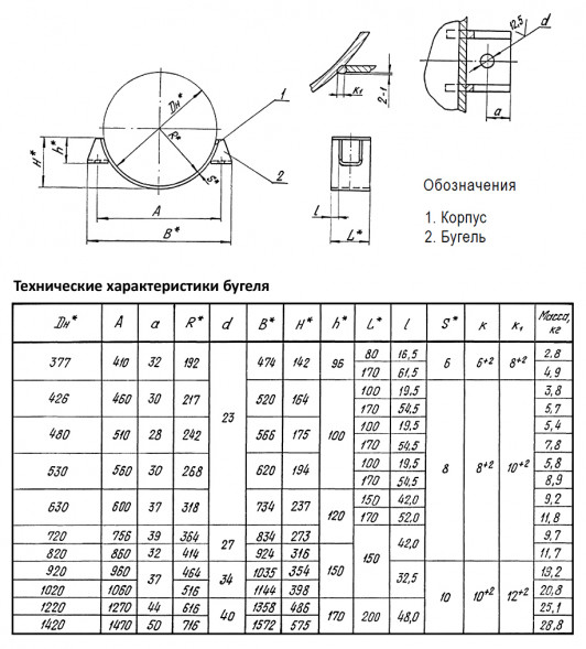 Опора Дн 480 ТС 627.00.000-021 серия 5.903-13 выпуск 8.95 скользящая бугельная