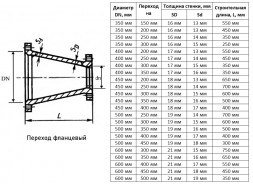 Переход ХФ Ду 500х350 ВЧШГ ГОСТ 5525-88 чугунный фланцевый