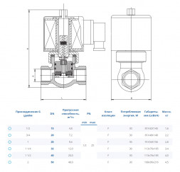 Клапан DENDOR VG DN 50 PN 1-25 электромагнитный непрямого действия муфтовый