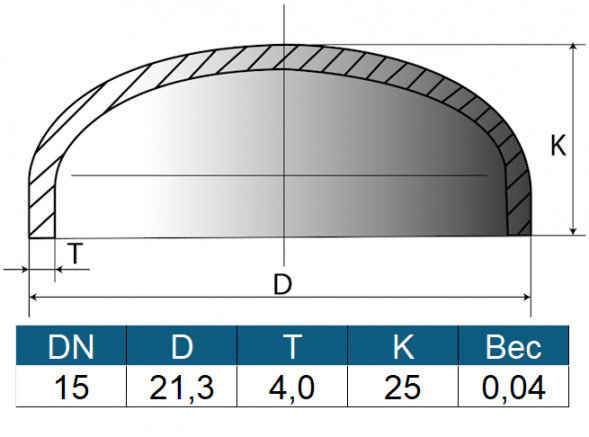 Заглушка 21,3х4 (ду15) ГОСТ 17379-2001 эллиптическая стальная