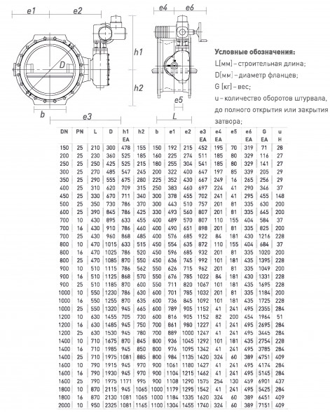 Затвор ERHARD ЕАК DN 250 PN 25 поворотный фланцевый с двойным эксцентриком с электроприводом