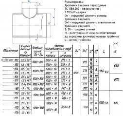 Тройник стальной 1020x10-377х9 1,6 ТС-588.000 серия 5.903-13 переходный сварной