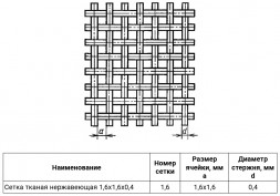 Сетка тканая нержавеющая 1,6х1,6х0,32 AISI 321 ГОСТ 3826-82