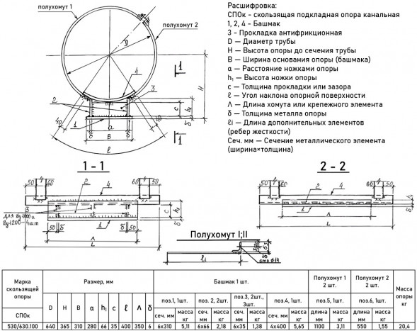 Скользящая опора СПОк 530/630.100 подкладная канальная для труб в ППУ