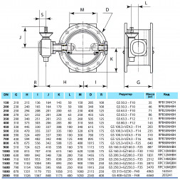 Затвор PAM Saint-Gobain EUROSTOP JPA DN 250 PN 10 поворотный фланцевый с двойным эксцентриком под электропривод надземный